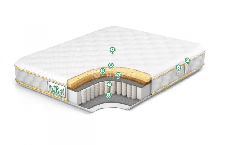 Матрас Premium Medium Hard 3